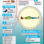 360 Degree Postural Medicine (360 डिग्री पोस्च्युरल मेडिसन)-5736