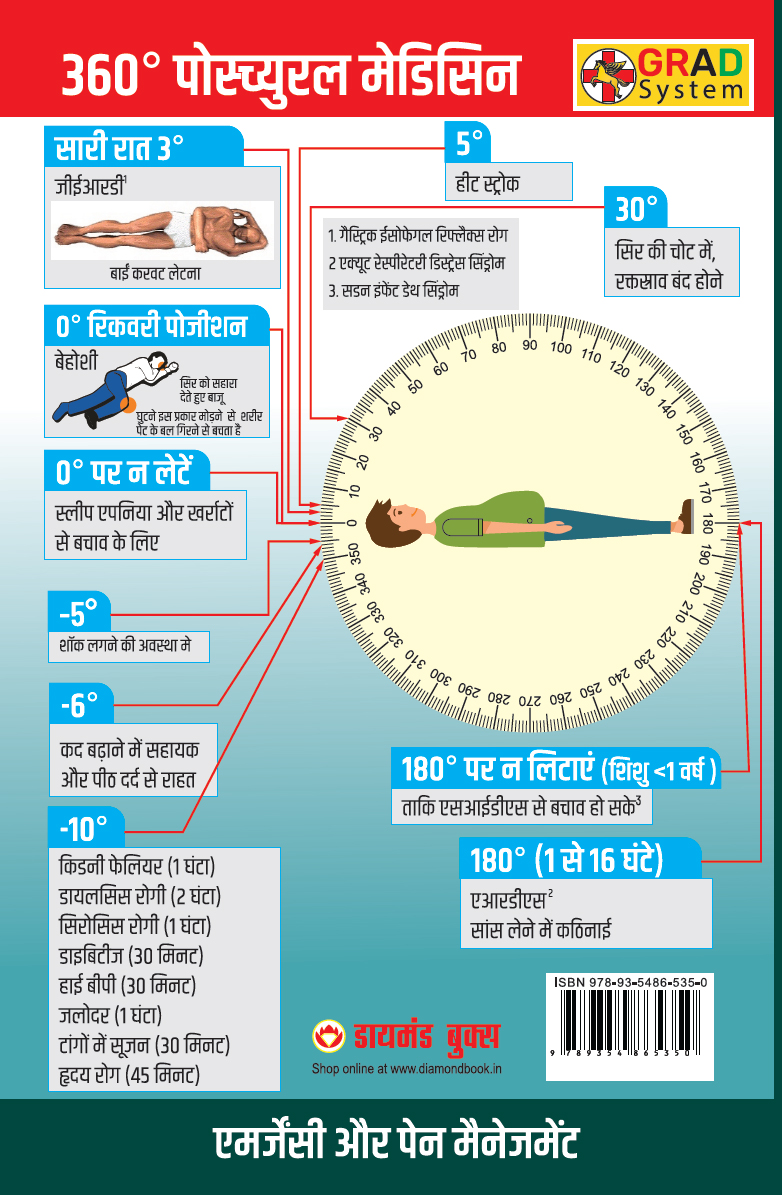 360 Degree Postural Medicine (360 डिग्री पोस्च्युरल मेडिसन)-5736