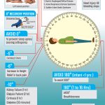 360 Degree Postural Medicine-5733