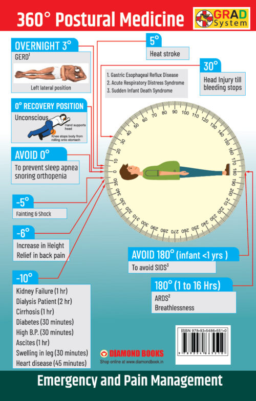 360 Degree Postural Medicine-5733