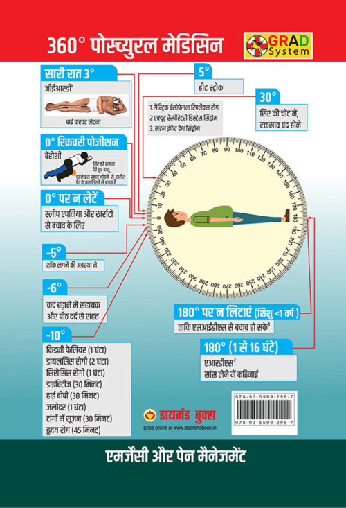 360° Postural Medicine (360° पोस्च्युरल मेडिसिन)-7676