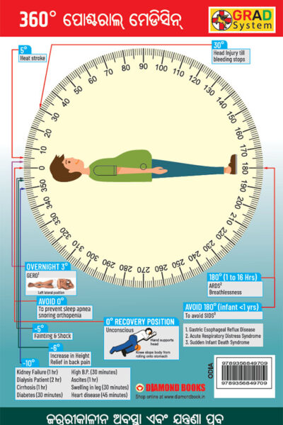 360° Postural Medicine in Oriya (360° ପୋଷ୍ଟରାଲ୍ ମେଡିସିନ୍)-10559