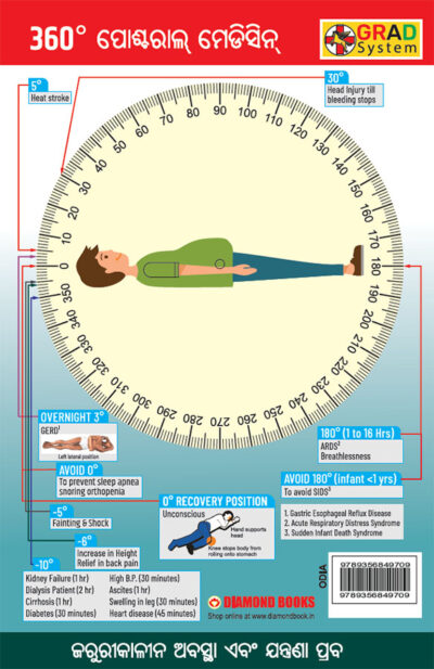 360° Postural Medicine in Oriya (360° ପୋଷ୍ଟରାଲ୍ ମେଡିସିନ୍)-10559