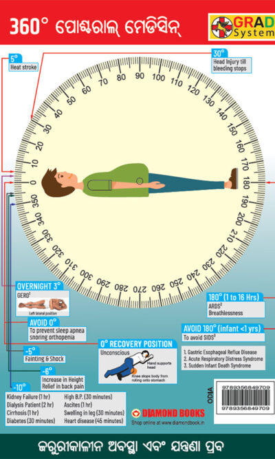 360° Postural Medicine in Oriya (360° ପୋଷ୍ଟରାଲ୍ ମେଡିସିନ୍)-10559