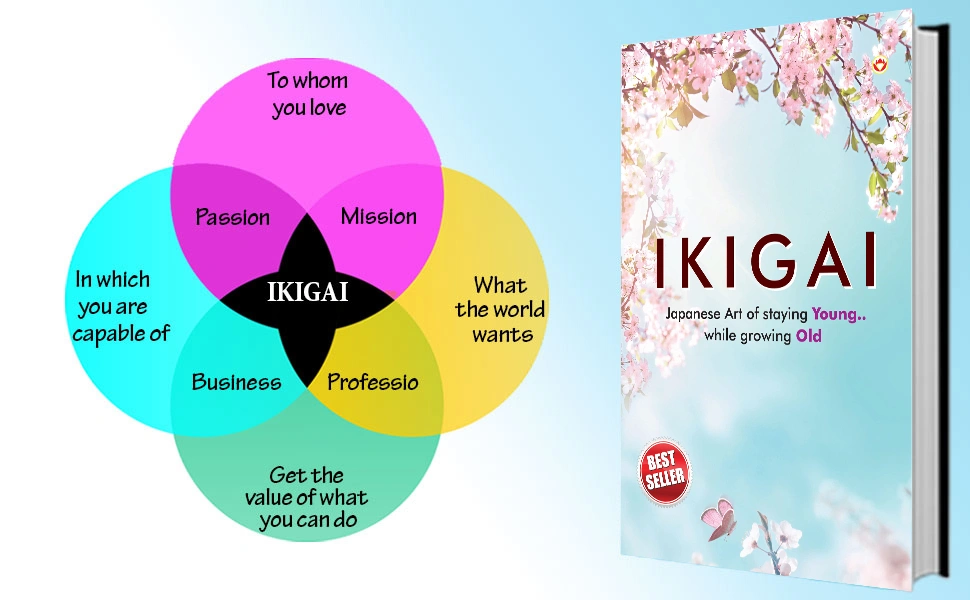 Ikigai-Banner